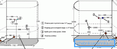 Generell plan for førerhusinstallasjon Generell plan for førerhusinstallasjon