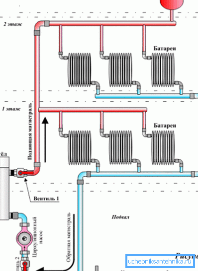 Systemets generelle system. Systemets generelle system.