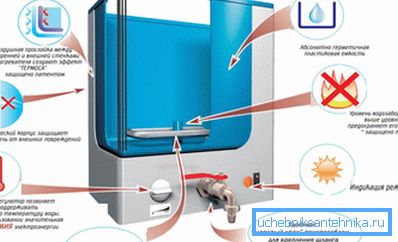 Generelle prinsipper for arrangement av slike produkter, presentert i form av et grafisk bilde