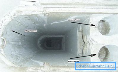 Generell visning av ventilasjonsenheten Generell visning av ventilasjonsenheten