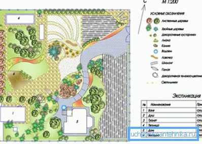En av mulighetene for å planlegge sommerhus En av mulighetene for å planlegge sommerhus