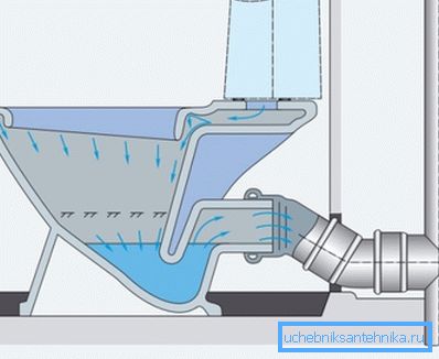 En av anti-splash system alternativer En av anti-splash system alternativer