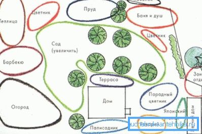 En av alternativene for vellykket planlegging av dacha En av alternativene for vellykket planlegging av dacha