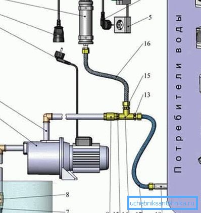 Et av diagrammene for å koble til overflatetypepumpen (se beskrivelsen i teksten) Et av diagrammene for å koble til overflatetypepumpen (se beskrivelsen i teksten)