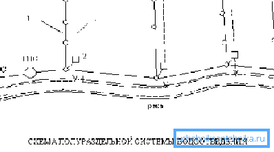 En av mulige semi-separate ordninger. En av mulige semi-separate ordninger.
