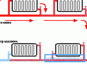 Monotube varmesystem Monotube varmesystem