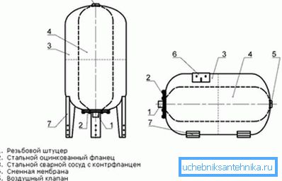 Kompensasjonstank Kompensasjonstank