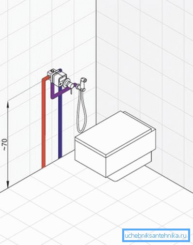 Optimal plassering på veggen og røroppsett Optimal plassering på veggen og røroppsett