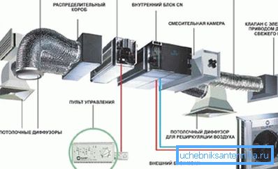 Hoveddelene i split-systemet Hoveddelene i split-systemet