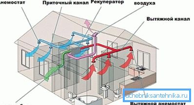 Grunnleggende ventilasjonskrav