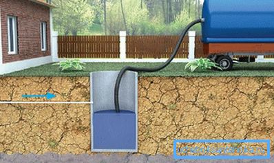 Pumping vann fra sump Pumping vann fra sump