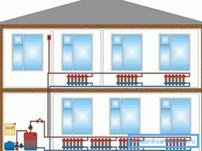 Oppvarming av huset med naturlig sirkulasjon av kjølevæsken. Oppvarming av huset med naturlig sirkulasjon av kjølevæsken.