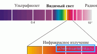 Det elektromagnetiske spekteret reflekteres. Det elektromagnetiske spekteret reflekteres.