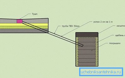 1202 Avløp av avløpsvann