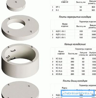 Ringalternativer Ringalternativer