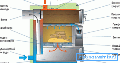 Pyrolysvarmer - enhetsdiagram Pyrolysvarmer - enhetsdiagram