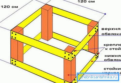 Planlegg den enkleste rammen for brønnringen Planlegg den enkleste rammen for brønnringen