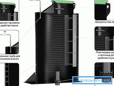 Plast caisson i kuttet Plast caisson i kuttet