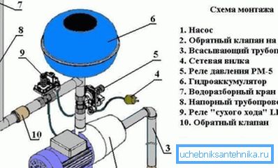 Tilkobling hydroforer Tilkobling hydroforer