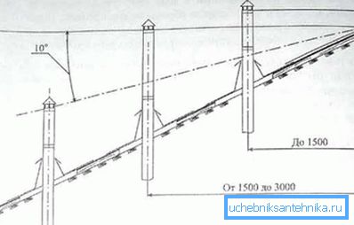 Nyttig system for riktig rørhøyde Nyttig system for riktig rørhøyde