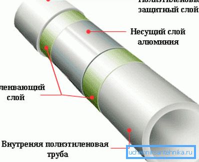 Polypropylenrør, forsterket med aluminiumsfolie Polypropylenrør, forsterket med aluminiumsfolie