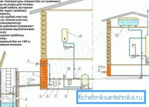 3474 Et komplett system med ledningsrørledninger inne i huset (se beskrivelsen i teksten)