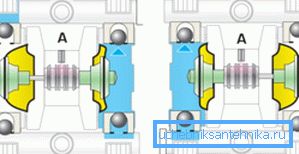 Full syklus membranpumpe. Full syklus membranpumpe.