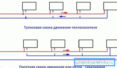 Passing og deadlock-ordninger. Passing og deadlock-ordninger.
