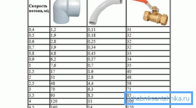 Tap av trykk i lokale motstander Tap av trykk i lokale motstander