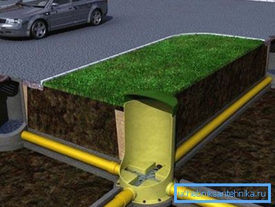 Dreievisningen er installert ved vendepunktene på rørledningen (ofte tilstoppet). Dreievisningen er installert ved vendepunktene på rørledningen (ofte tilstoppet).