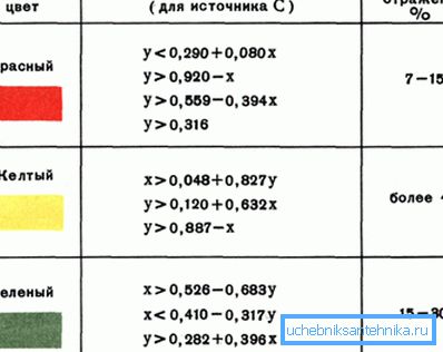 Søknadsregler og andre tekniske detaljer er også standardisert. Søknadsregler og andre tekniske detaljer er også standardisert.