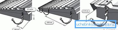 2800 Brakettplasseringsregler
