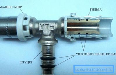 Krimpfitting Krimpfitting