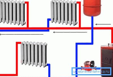 Eksempel på et 2-rørs varmesystem Eksempel på et 2-rørs varmesystem