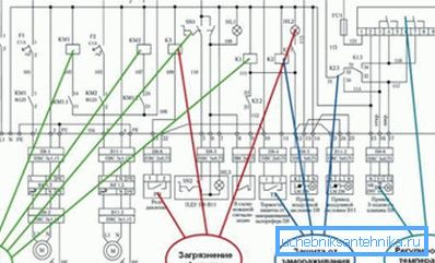 Et eksempel på det elektriske kretssystemet. Et eksempel på det elektriske kretssystemet.