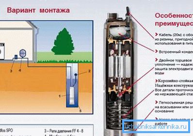 Et eksempel på en optimal pumpe modell for å lage et rørlegger system ved hjelp av en brønn. Et eksempel på en optimal pumpe modell for å lage et rørlegger system ved hjelp av en brønn.