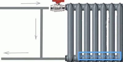 Eksempel på radiatorforbindelse Eksempel på radiatorforbindelse
