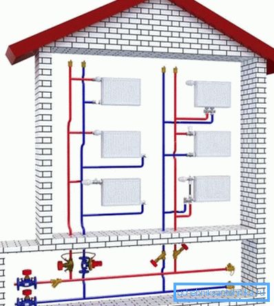 Et eksempel på plasseringen av hovedelementene. Et eksempel på plasseringen av hovedelementene.