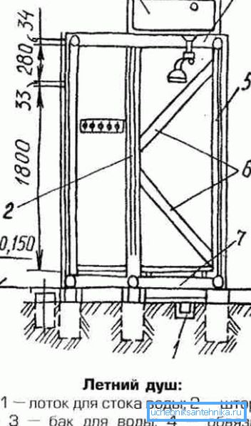 Tre ramme diagram eksempel Tre ramme diagram eksempel
