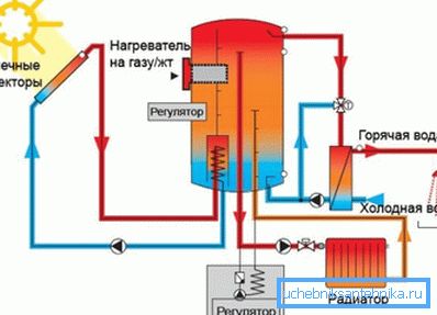 Et eksempel på et system som opererer i et kompleks med hovedvarmekjelen Et eksempel på et system som opererer i et kompleks med hovedvarmekjelen