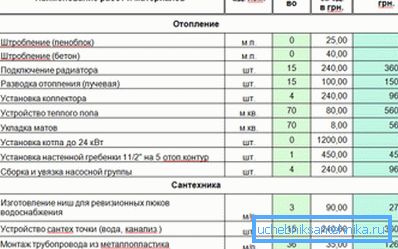 Et eksempel på et estimat for oppvarming utført uavhengig Et eksempel på et estimat for oppvarming utført uavhengig