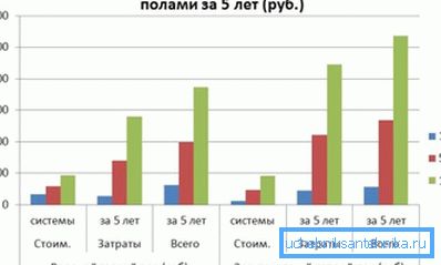 Den omtrentlige kostnaden ved oppvarming av elektrisk Den omtrentlige kostnaden ved oppvarming av elektrisk