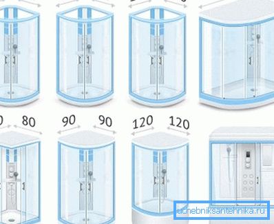Eksempler på de mest populære og populære konfigurasjonene Eksempler på de mest populære og populære konfigurasjonene