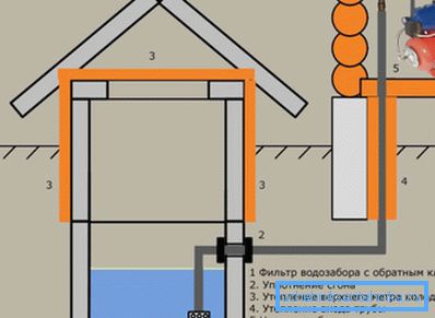 Prinsippet om tilkobling av overflatepumper som brukes i grunne bassenger Prinsippet om tilkobling av overflatepumper som brukes i grunne bassenger