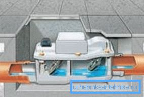 Funksjonsprinsippet til mekanisk lukkekammer med to kammer Funksjonsprinsippet til mekanisk lukkekammer med to kammer