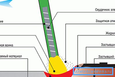 Prinsippet av elektroden Prinsippet av elektroden
