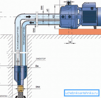 Prinsippet for drift av overflatepumpen med en fjern ejektor Prinsippet for drift av overflatepumpen med en fjern ejektor