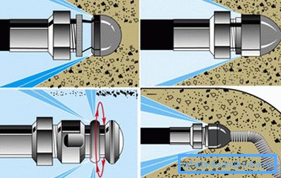 Prinsippet om å eliminere blokkering hydrodynamisk metode Prinsippet om å eliminere blokkering hydrodynamisk metode
