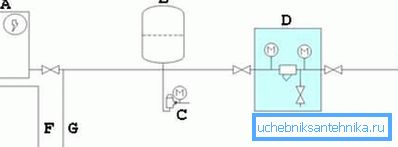 Elektrisk tilkoblingsskjema for pumpen til brønnen (se beskrivelsen i teksten) Elektrisk tilkoblingsskjema for pumpen til brønnen (se beskrivelsen i teksten)