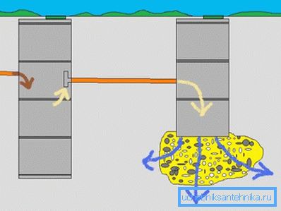 Skjematisk diagram av en enkeltkammer septiktank. Skjematisk diagram av en enkeltkammer septiktank.